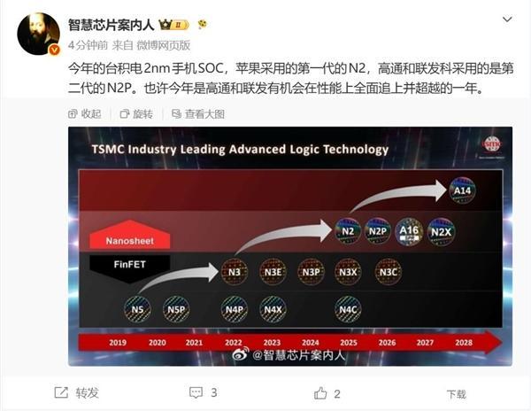 高通联发科将首发台积电第2代2nm工艺