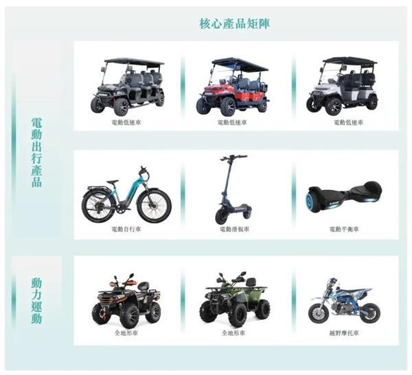 中国造的“老头乐”在美国杀疯了 业绩亮眼增长