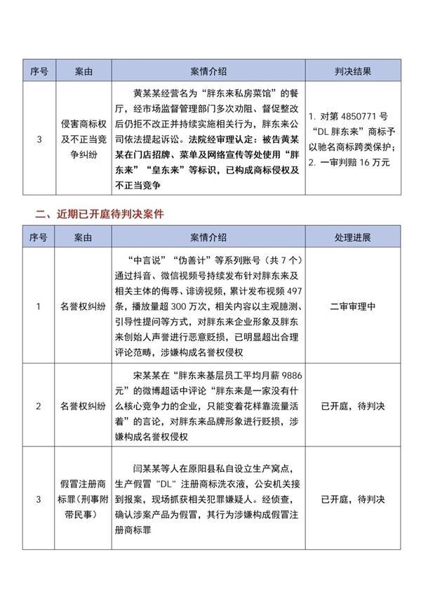 胖东来公布起诉惊梦人进展 名誉权侵权案推进中