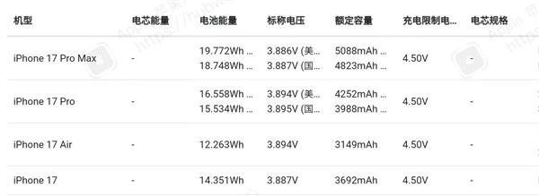 苹果史上最大电池 容量突破记录