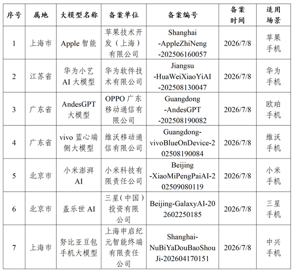 国行苹果AI过审联手千问 开启全设备智能新时代