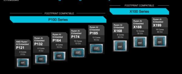 AMD带来锐龙AI嵌入式X100系列 推动物理AI新阶段