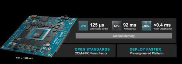 AMD带来锐龙AI嵌入式X100系列 推动物理AI新阶段