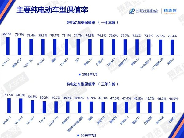 徐洁云回应小米汽车保值率
