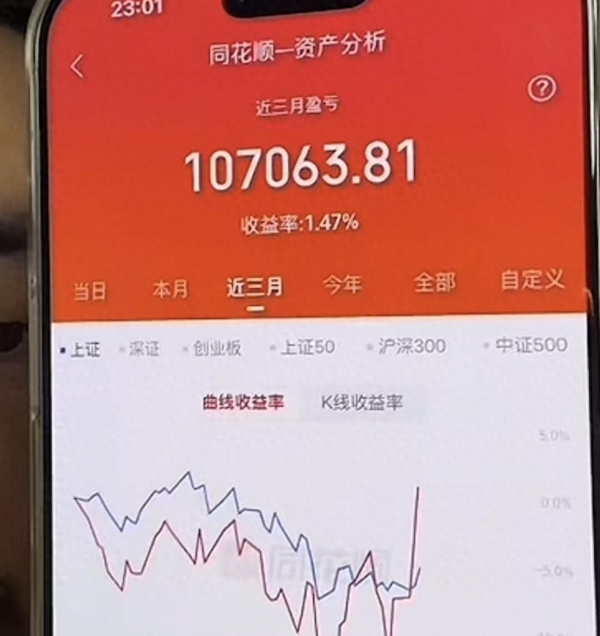网红峰哥8月份三天“回血”46万！7月份曾自曝年内亏损近200万元