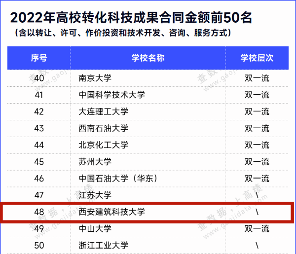 西安建大跨越式发展奋力冲刺“双一流”