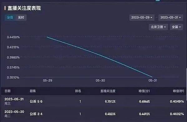 6部新剧PK：各有各的槽点，只有一部让我想追