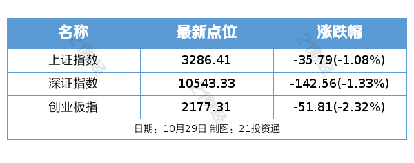 盘前情报｜住房城乡建设部召开座谈会，巩固房地产市场筑底止跌势头;2024世界储能大会召开在即，将重磅发布系列新成果