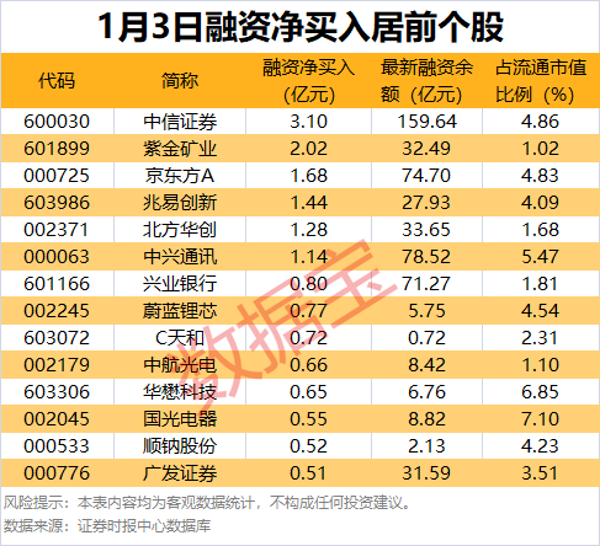 财报季来了！预增公告发布后，这只股一字涨停