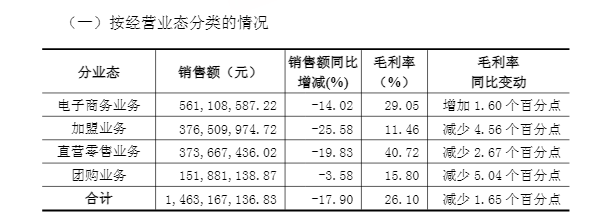 净利暴跌730%，良品铺子还有救吗？