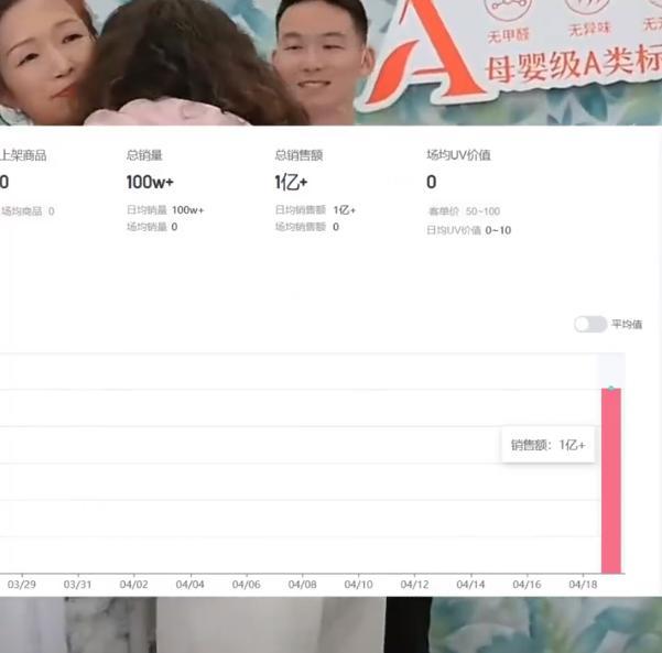 谢浩男姆妈账号粉丝破160万 直播带货销售额超1亿