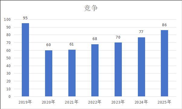 重要信号！大学开始抢着开公务员专业