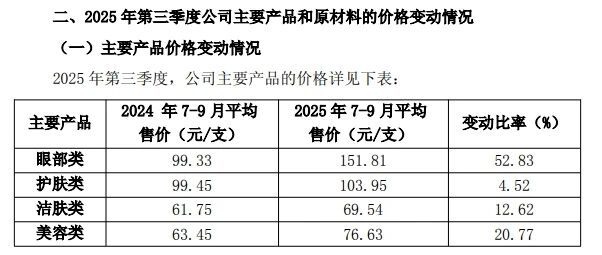 图源/公司三季度财报