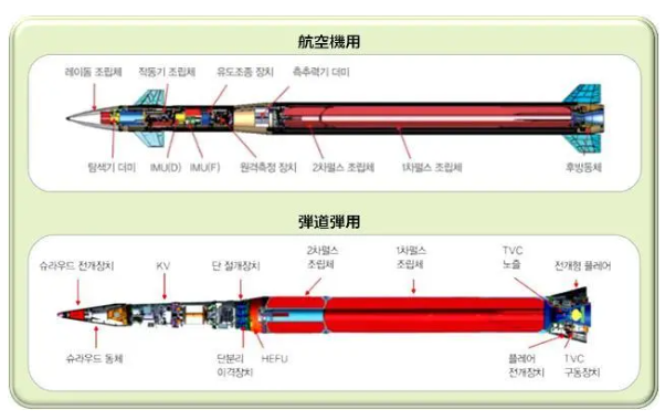韩国版“萨德”首次成功实弹拦截，打造双层反导体系