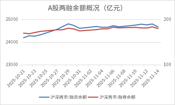 A股缩量177亿调整 市场弱势震荡寻方向