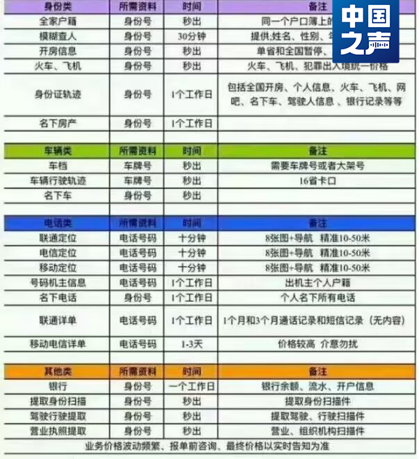 多位明星、up主遭“人肉开盒”！细节令人触目惊心