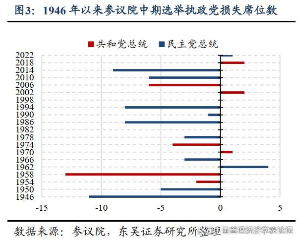 经济学家谈特朗普备战中期选举政策 关税与双宽策略