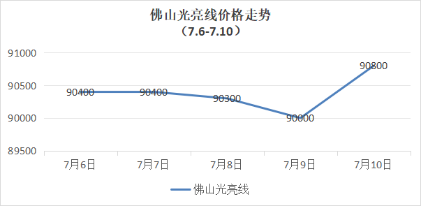 下周废有色金属或多震荡偏上交投 价格维持高位