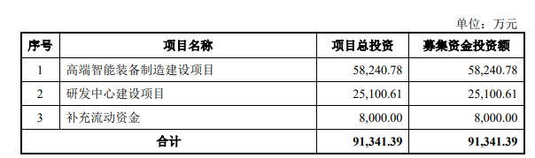 猎奇智能：7月31日接受深交所上市委审核