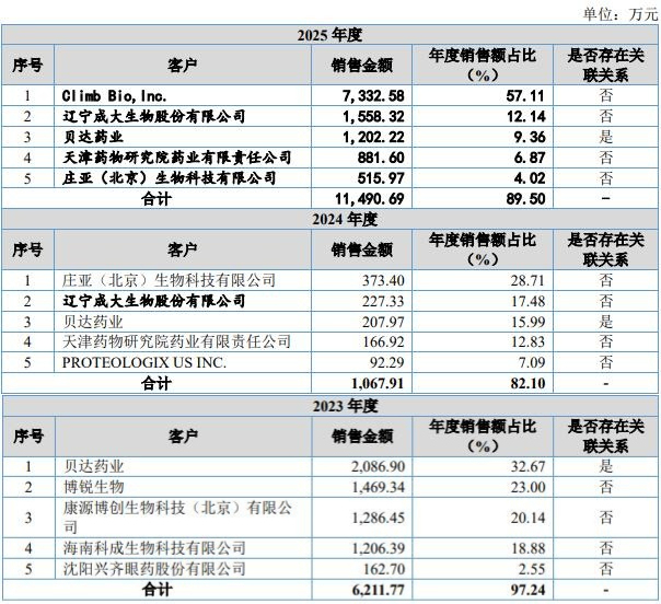 天广实：8月11日接受北交所上市委审核