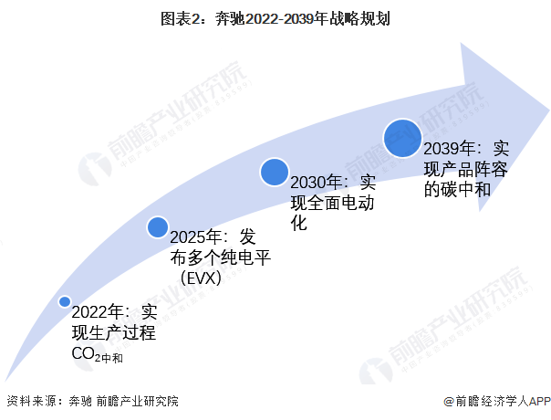 语出惊人！长安汽车董事长说奔驰宝马太落后