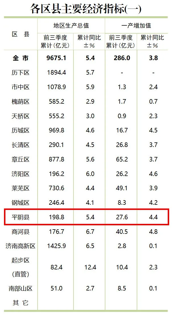 山东一县城的低空财政 引起大讨论 9.24亿特许经营权出让