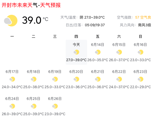 6月13日:开封市未来7天天气预报