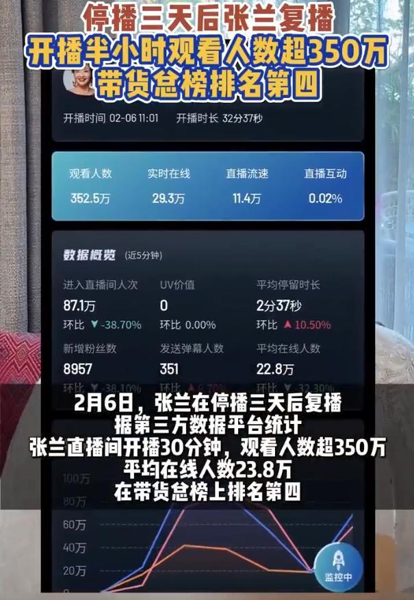張?zhí)m直播被網(wǎng)友刷屏沒一句實話 回應(yīng)質(zhì)疑態(tài)度強(qiáng)硬