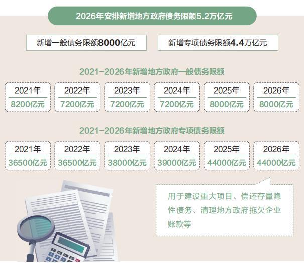 从“国家账本”看国计民生 财政政策助力高质量发展