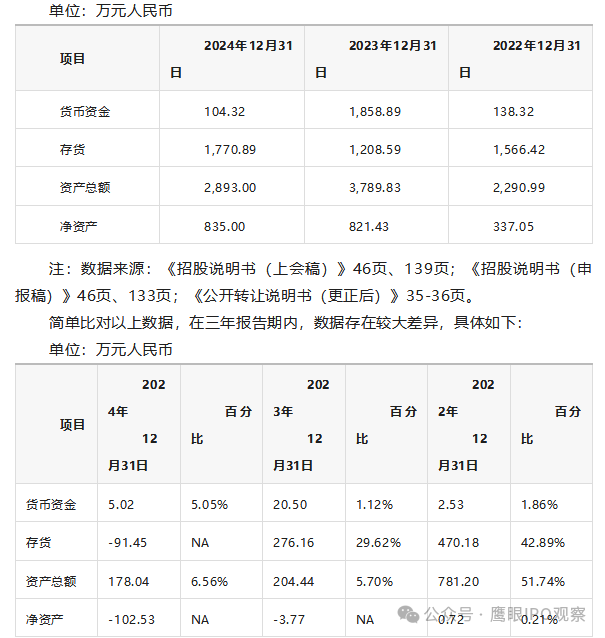 雅图高新过会后被举报多项造假 材料称雅图高新存在14大问题(图13)