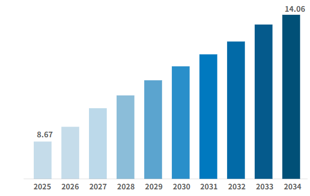 “死亡谷”里“抄近道”，赛诺菲10.4亿美元再加码，竞速礼来、卫材/渤健？