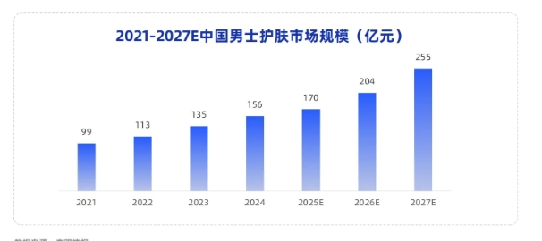 屈臣氏,如何赢得年轻人?