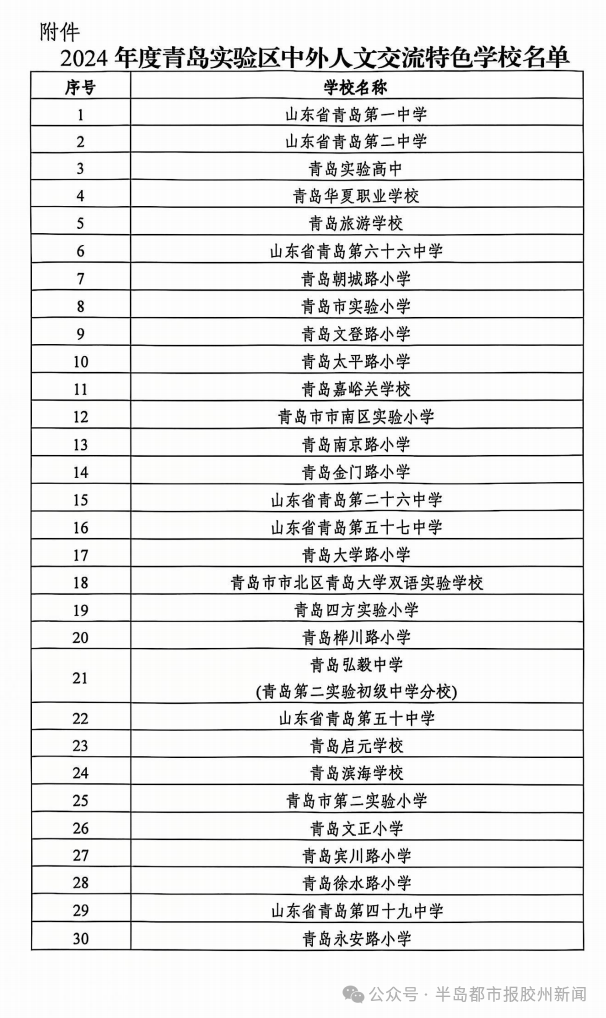 青岛胶州市14所学校确定为2024年度人文交流特色学校