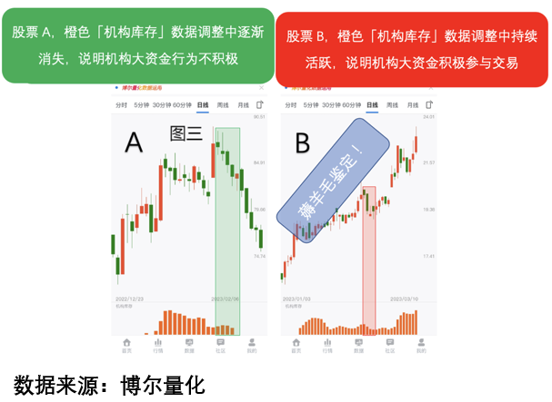 A股，四大利好来袭 商场信心提振