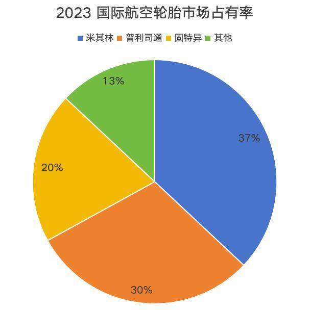 中国大飞机终于穿上了“国产鞋” 打破垄断实现自主