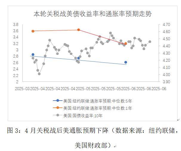 特朗普为何在关税问题上反复摇摆 市场与选举压力交织