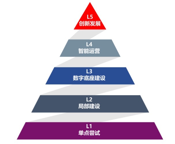 《中国企业智能化成熟度报告（2024）》：医疗行业智能化增速最明显