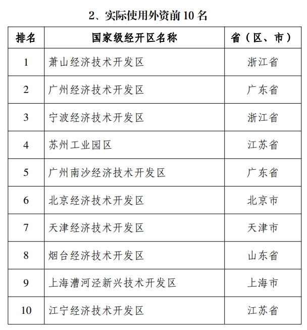 “国考”揭榜，谁进位，谁退出？ 苏州工业园稳居榜首