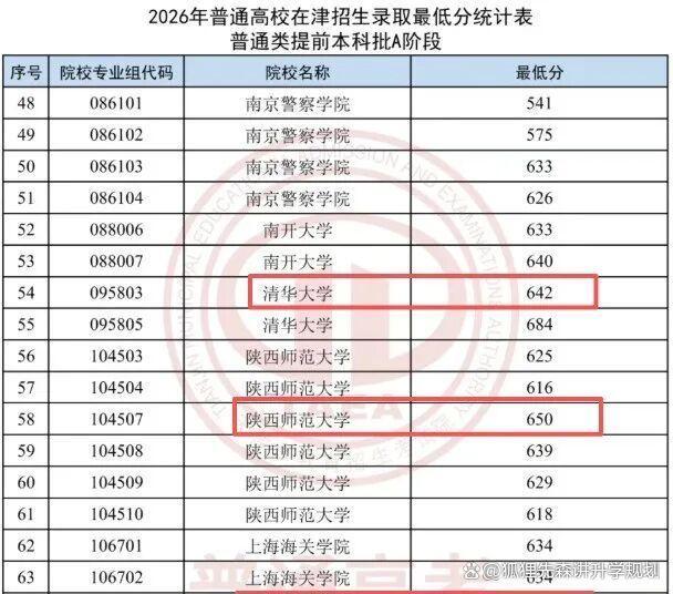 平均每天减少22所小学