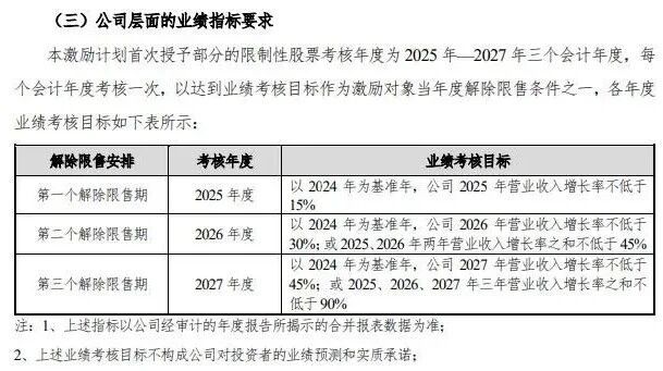 戈碧迦丢失大顾客,募资项目延期,开始豪赌新工程
