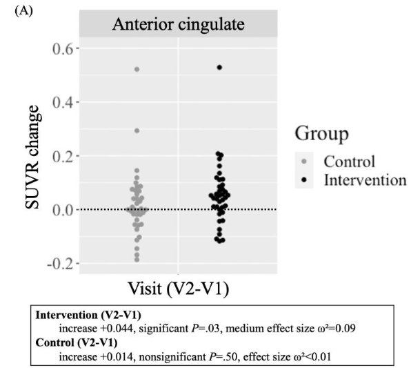 国外新研究 游玩10周大脑训练类游戏可抵消10年脑退化