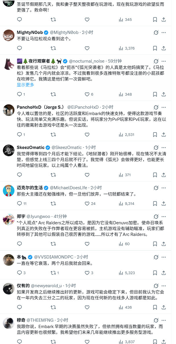 《Arc Raiders》发售两个月 Steam在线仍超40万人