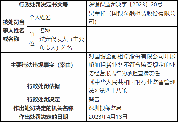 国银金租被罚370万元 起因为租赁业务“三查”不到位