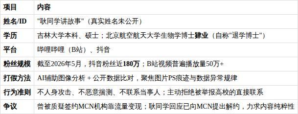 “耿同学发现的错误”为何顶刊没发现 学术打假新技术引发关注