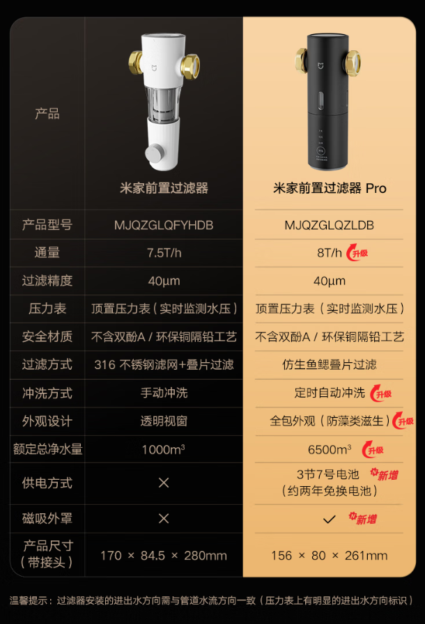 小米米家前置过滤器 Pro 开售:可拦截自来水中泥沙、铁锈等杂质,券后 769 元