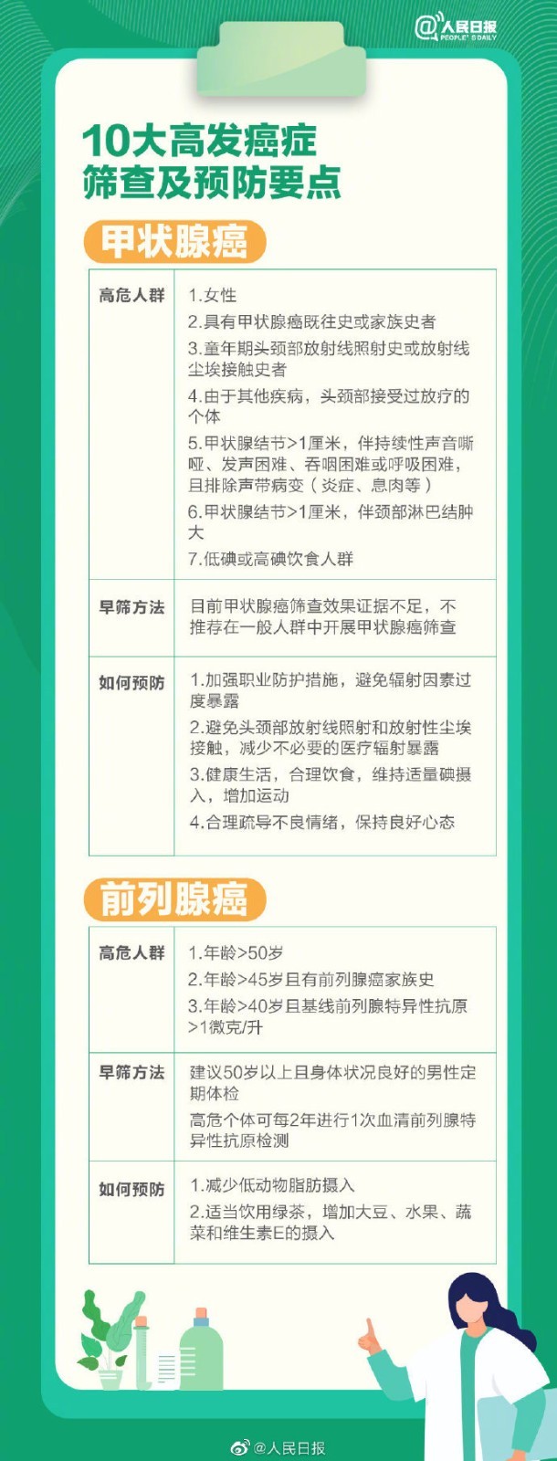 快来防微杜渐！哪些生活习惯容易导致胰腺癌