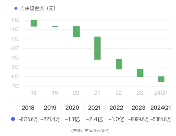 作秀被握包！维康药业上市4年，事迹稀里哗啦，内控一塌婉曲，实控东谈主在非法边际荒诞试探！