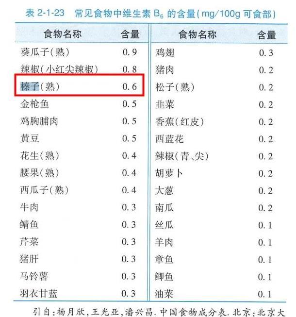 钙含量高、维生素丰富，还能抗氧化，这种坚果现在吃正好！#科普