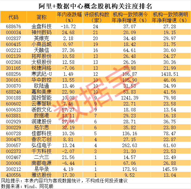 馬云阿里重倉的A股名單曝光 阿里概念股飆升