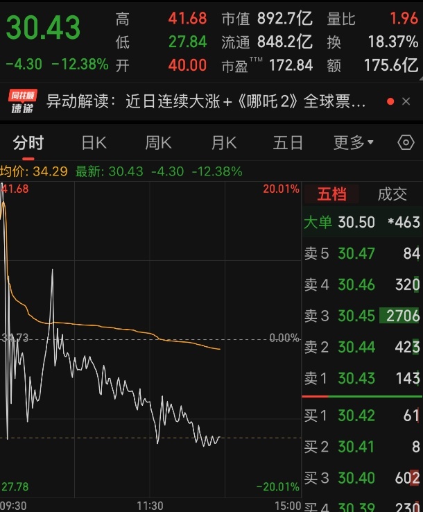 突然暴跌,！5分鐘內劇烈波動